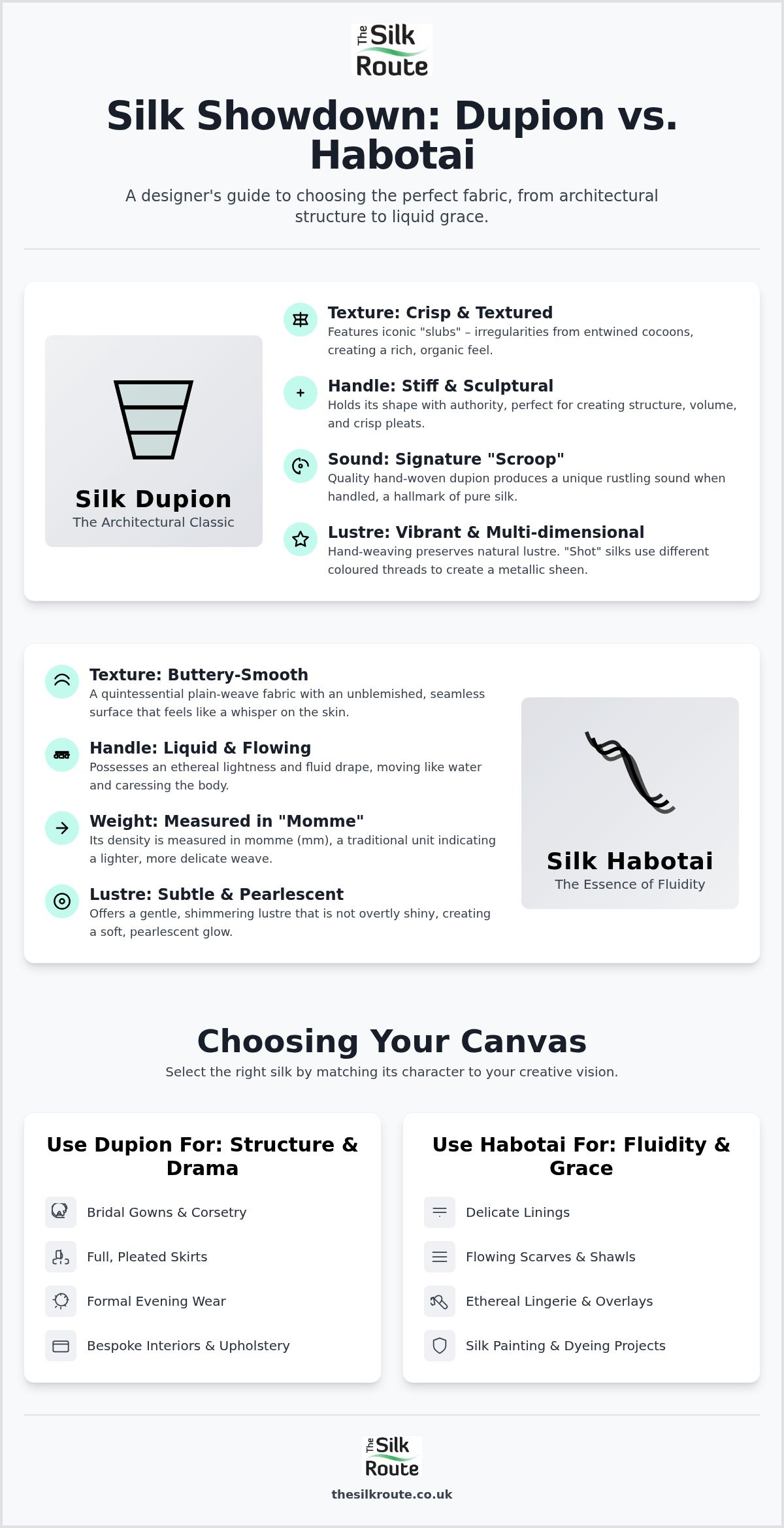 Difference Between Silk Dupion and Habotai: A Tactile Comparison for Makers